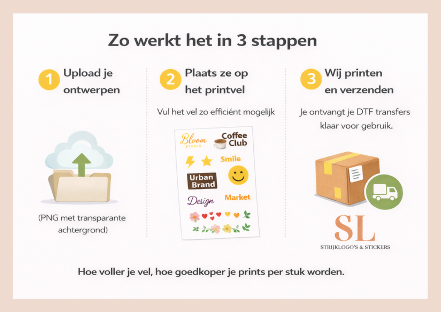 DTF Printvel Uploaden – Vul je eigen DTF gangsheets